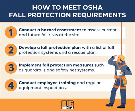 osha steel standards